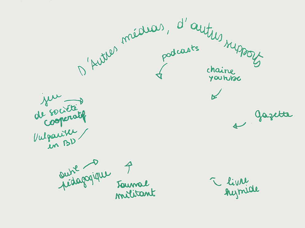 Autour du support | ...