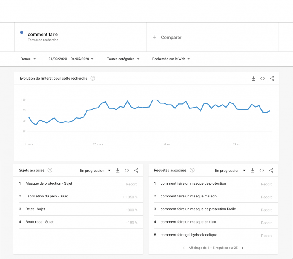 ggleTrends-commentFaire | 