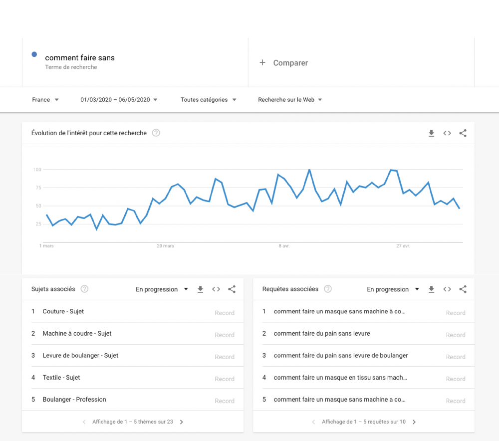 ggleTrends-commentFairesans | 