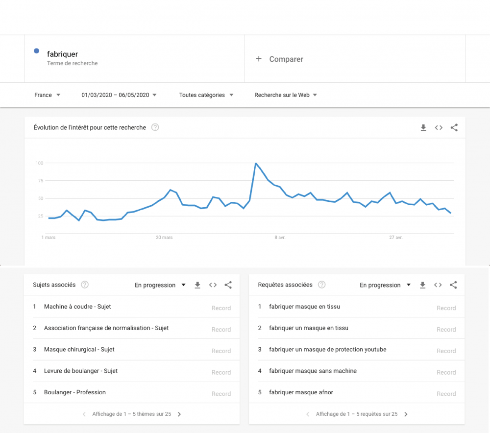ggleTrends-fabriquer | 