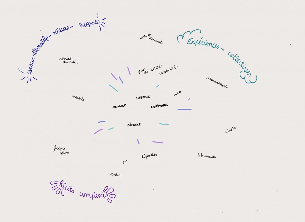 Mind Map | Cartographie de idées